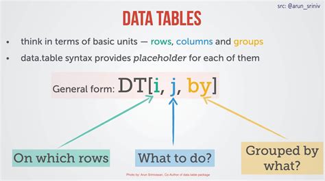 r/tybl|data.table in R – The Complete Beginners Guide.